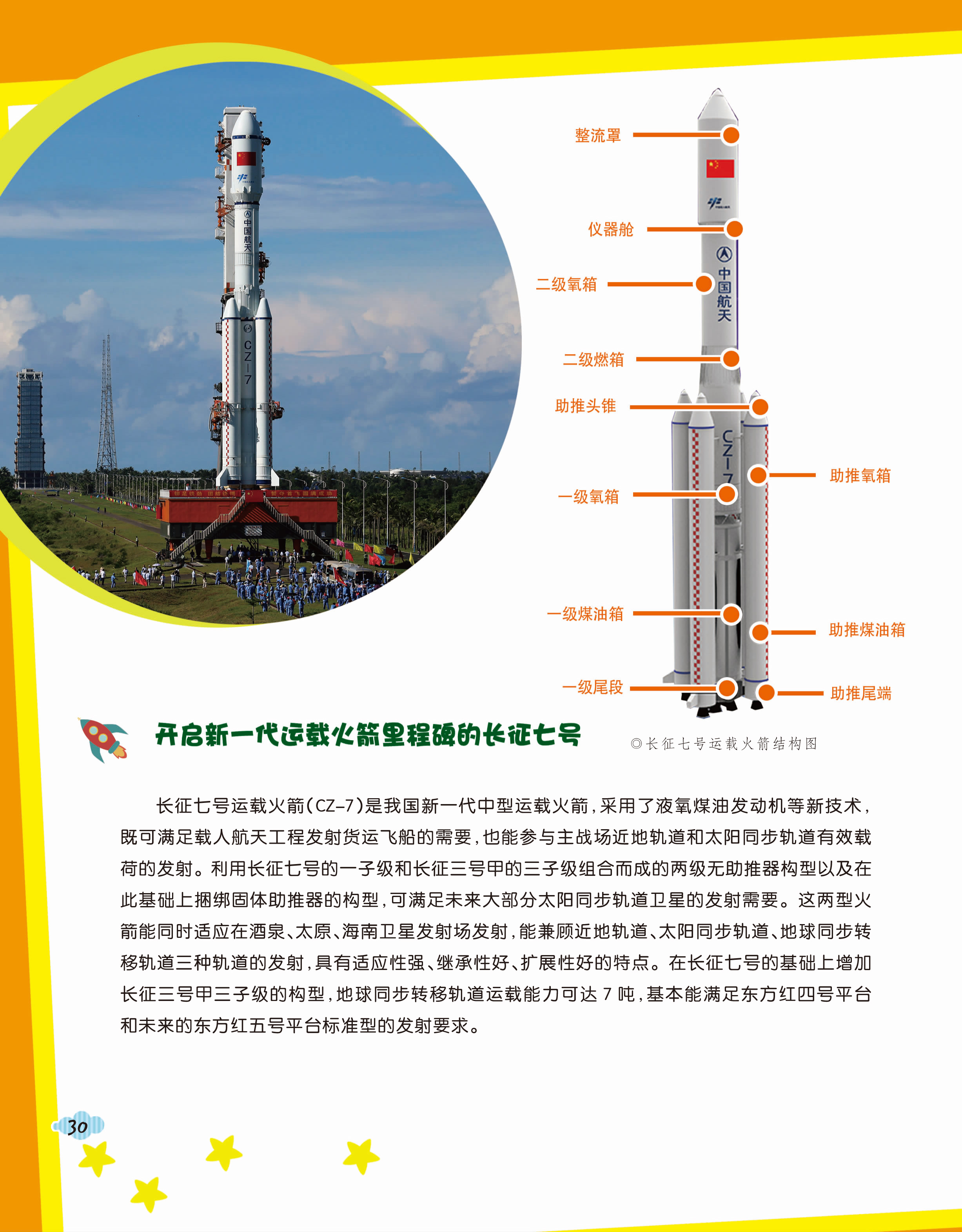 扶摇直上刺上青天——长征系列运载火箭发展史--中国