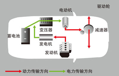 油加热多久到180度 W020160529475999852950.jpg