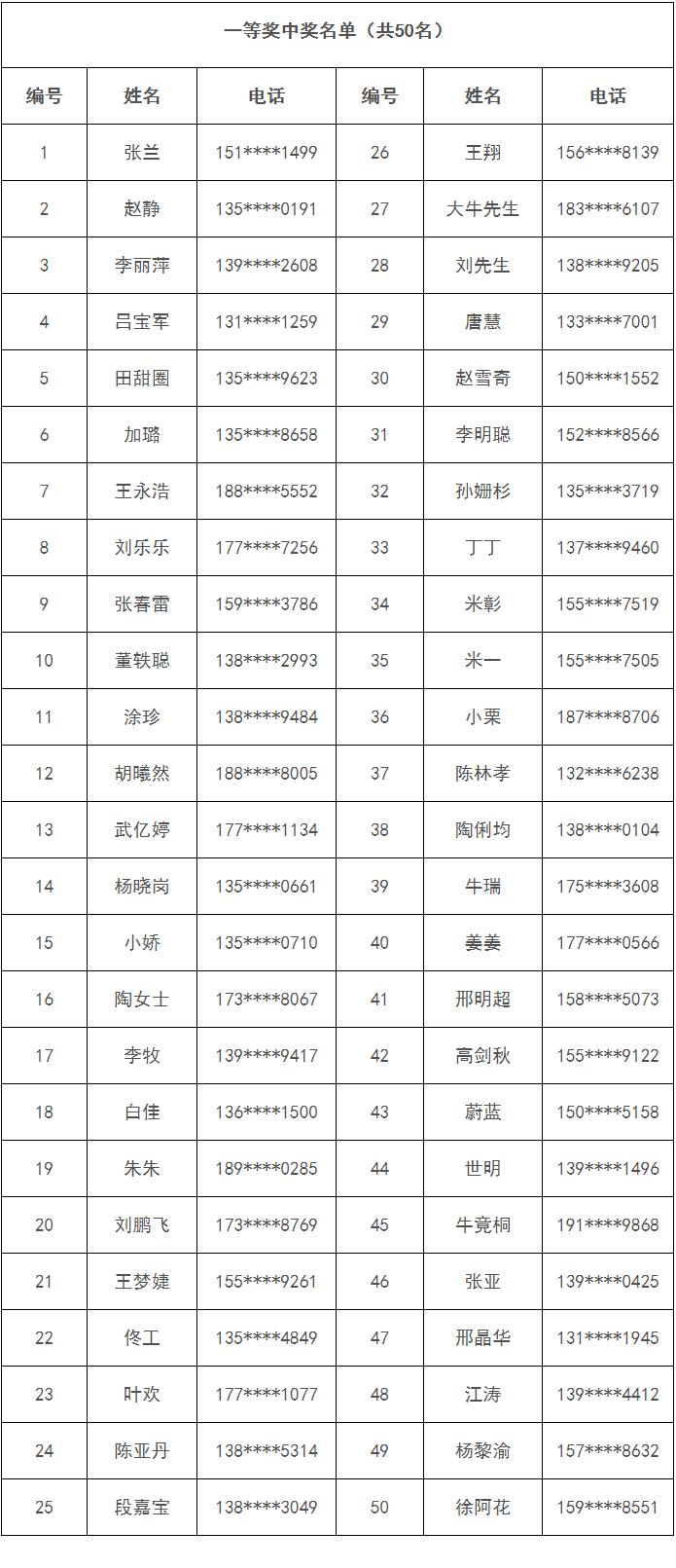 一等奖;中奖名单 一等奖;中奖名单