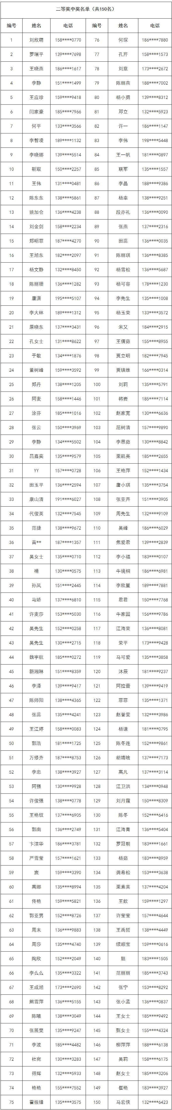 二等奖;二等奖中奖名单 二等奖;二等奖中奖名单