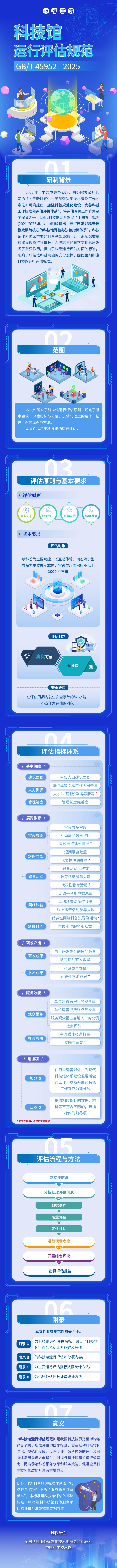世界标准日 | 国家标准《科技馆运行评估...