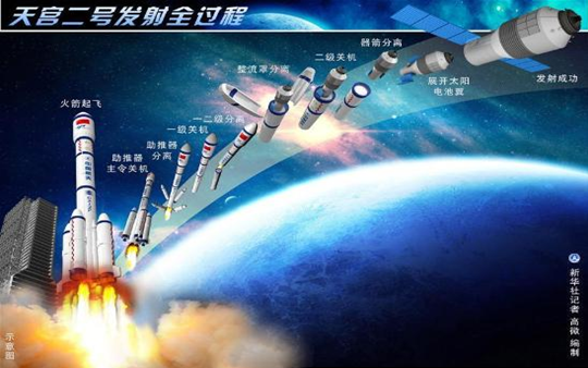 揭秘长征五号:活动发射平台的三宗“最” 揭秘长征五号:活动发射平台的三宗“最”