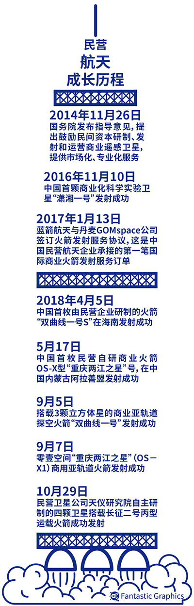 强强联合;聚散为整;商业航天 强强联合;聚散为整;商业航天