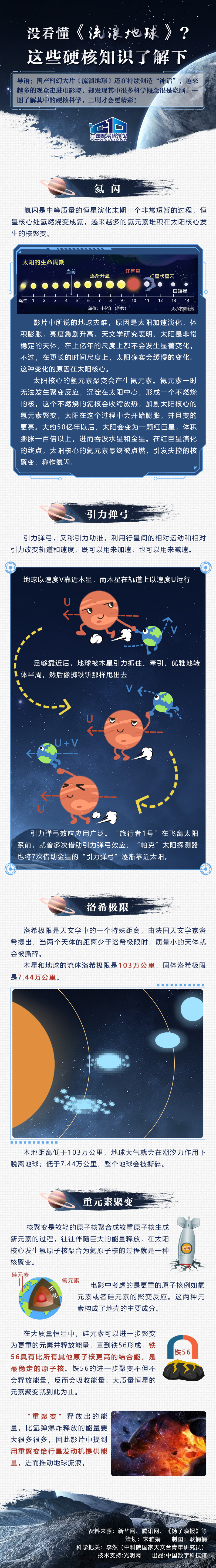 流浪地球;硬核知识;没看懂流浪地球