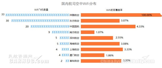 【春运科技范儿】空中WiFi让你不再“失联”