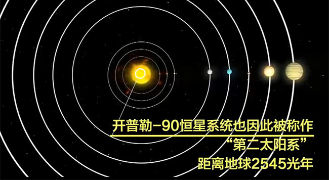 AI立大功！80s了解第二个太阳系有多酷炫