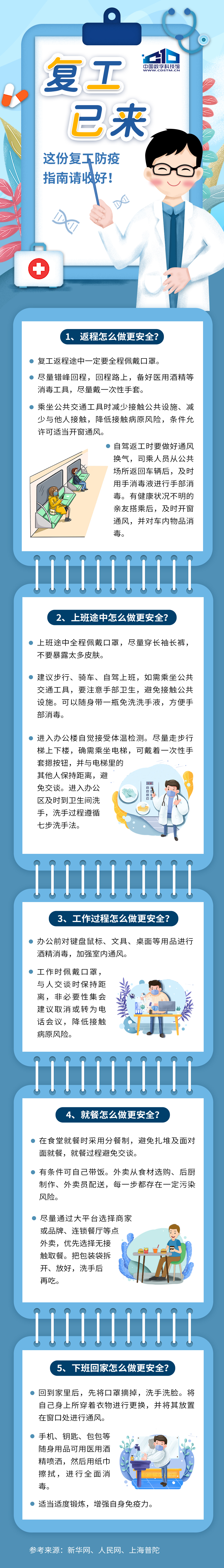 新型冠状病毒;复工