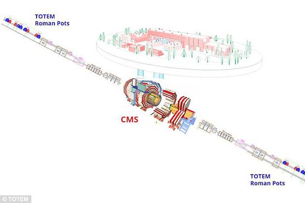 这项名为“TOTEM”的实验旨在探测那些没有在对撞中被摧毁的质子。