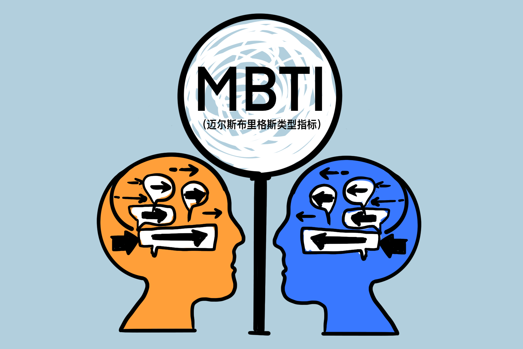 MBTI测试,迈尔斯—布里格斯性格分类指标,MBTI为何如此火爆