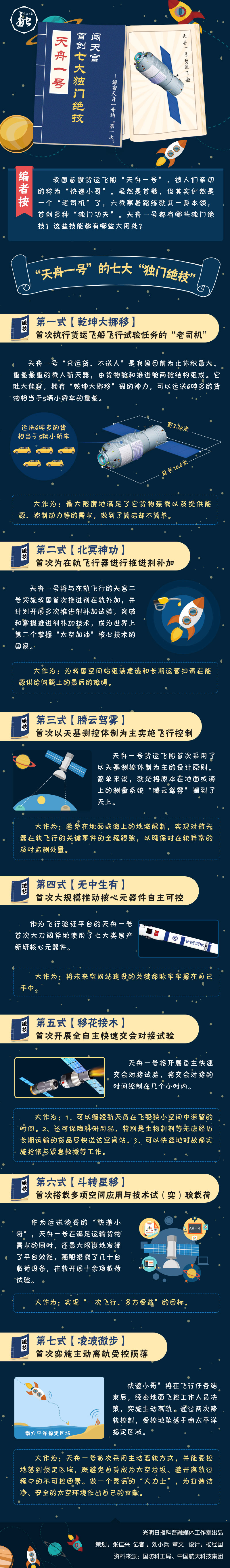 天舟一号：首创七大独门绝技闯天宫