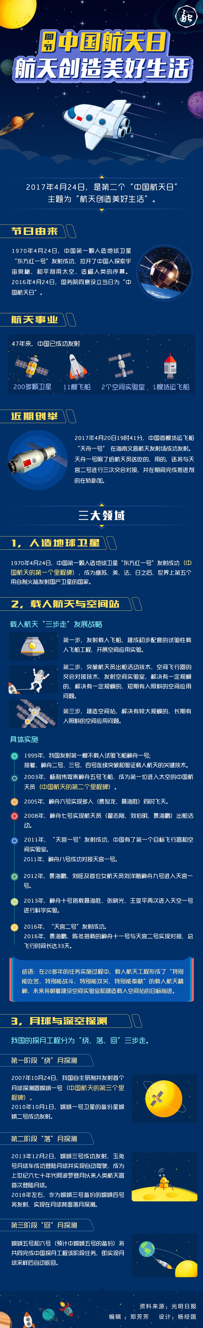 【图·节】中国航天日：航天创造美好生活