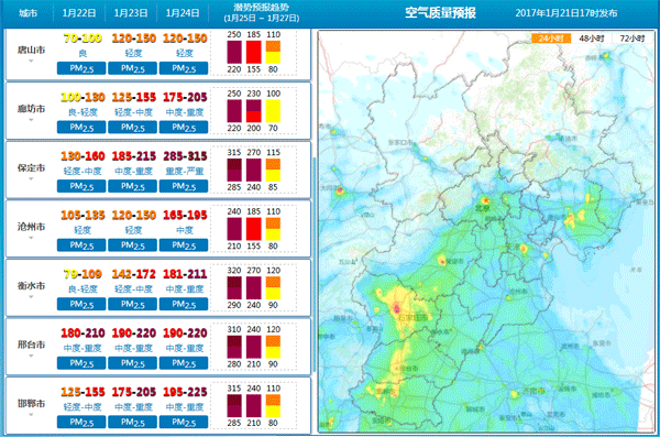 【治霾·京津冀在行动】治本攻坚，河北多措并举改善大气环境质量