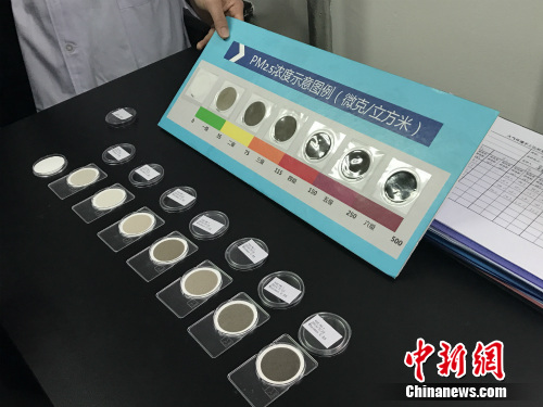 北京今年十大“狠招”治霾:国I国Ⅱ轻型汽油车将限行