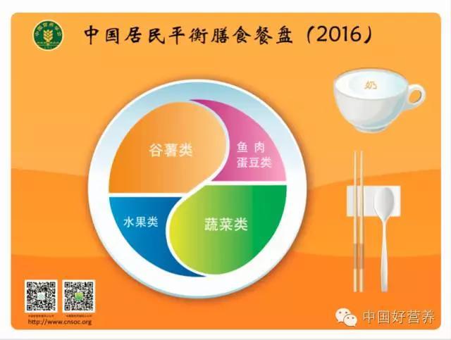 专家解读|杜绝浪费,兴新食尚