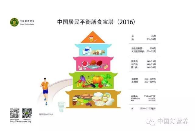 专家解读|多吃蔬果、奶类、大豆