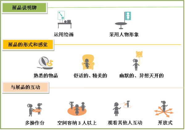 美国旧金山;女孩;科学探索