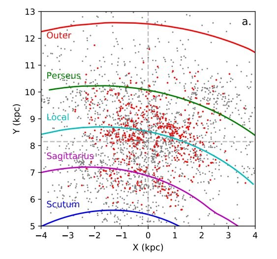 疏散星团,视差中值,星盘