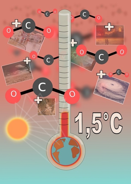 全球升温,限制1.5℃以内,碳消除