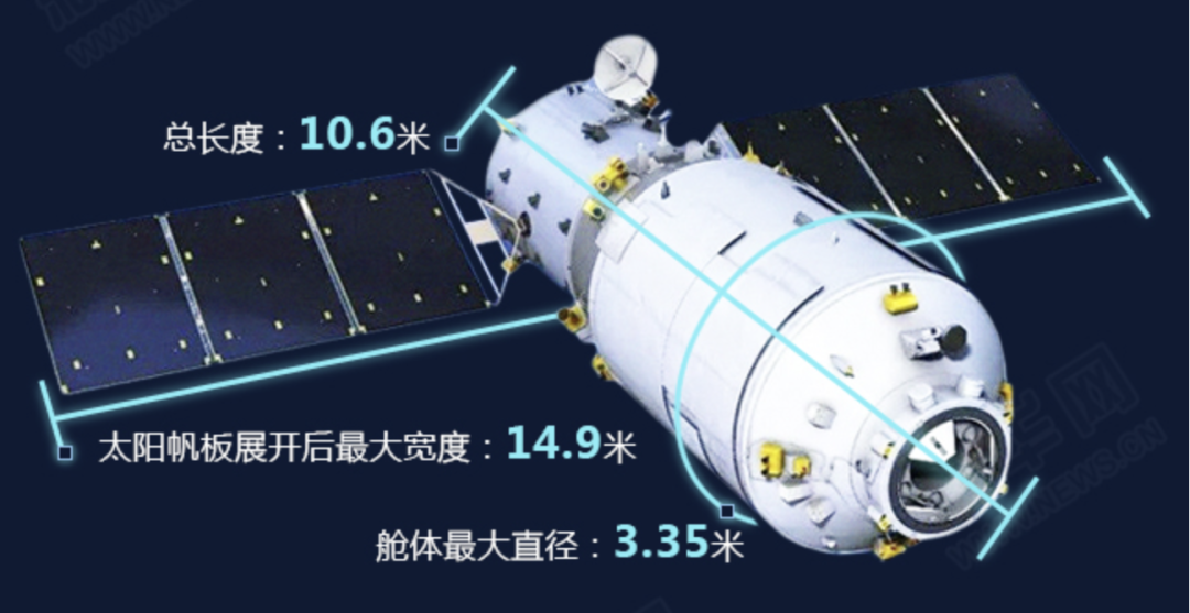 中国载人航天族谱,天舟二号,天舟二号货运飞船发射任务