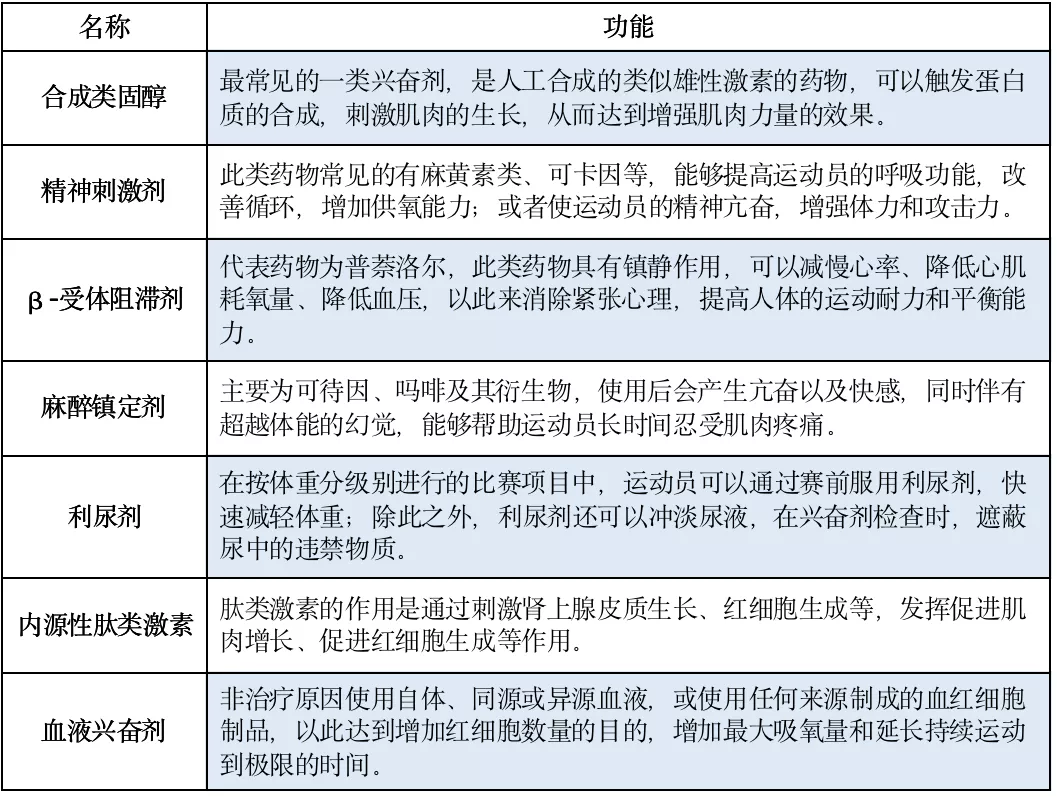 什么是食源性兴奋剂,兴奋剂,胡椒的栽培历史