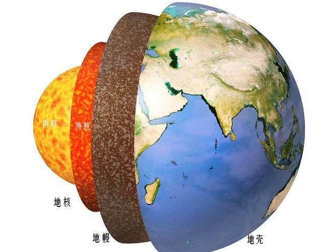 地球内部构造图 地球内部构造图