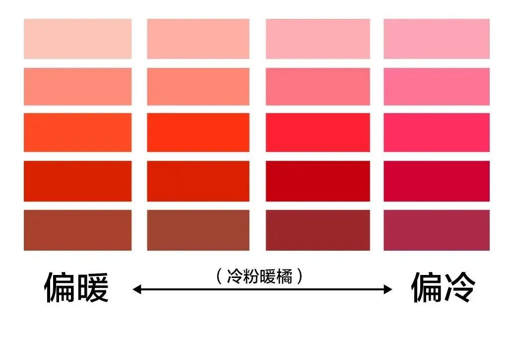 如何根据肤色选口红 如何根据肤色选口红