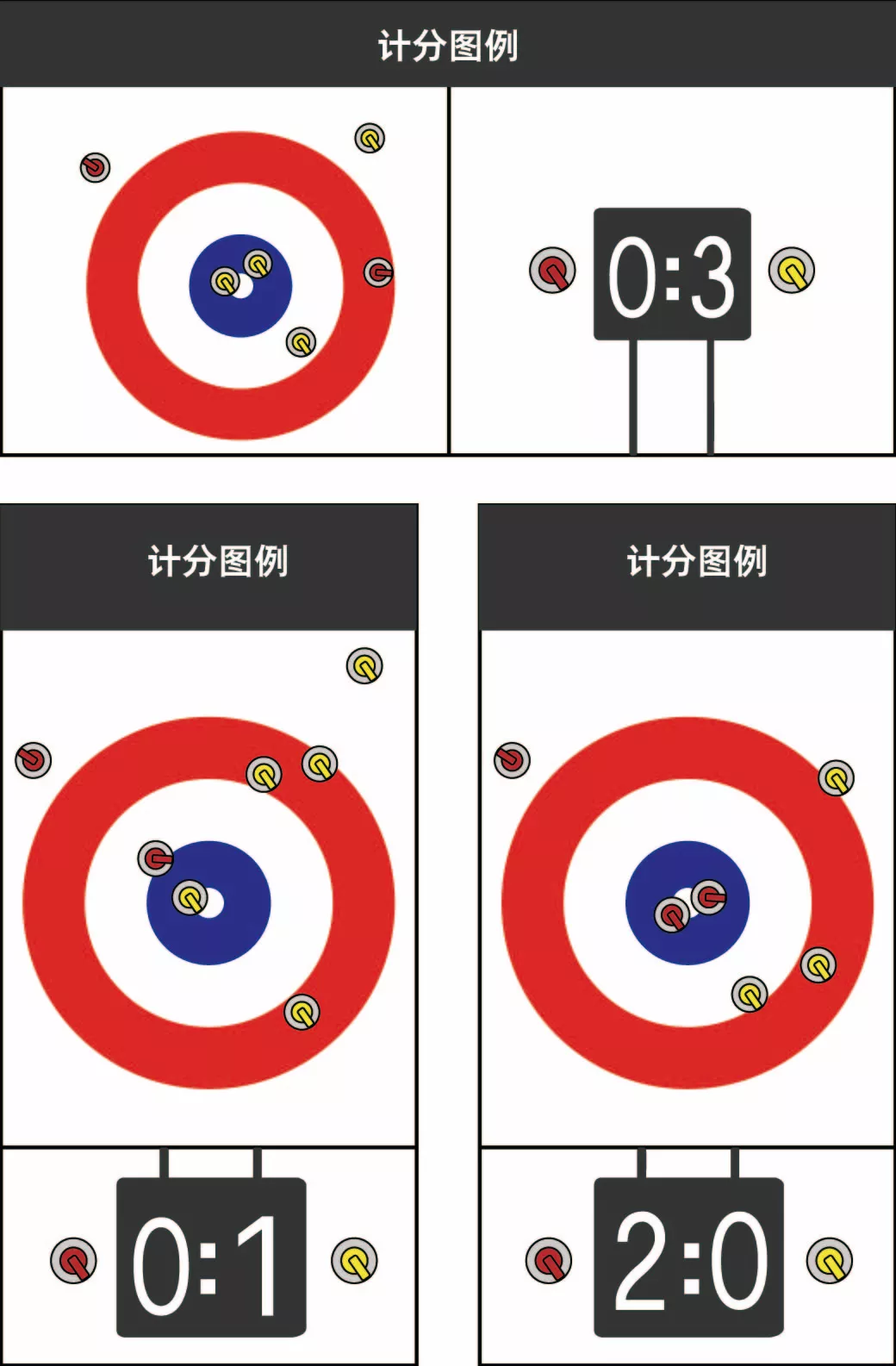 冰壶比赛赛制,冰壶 冰壶比赛赛制,冰壶