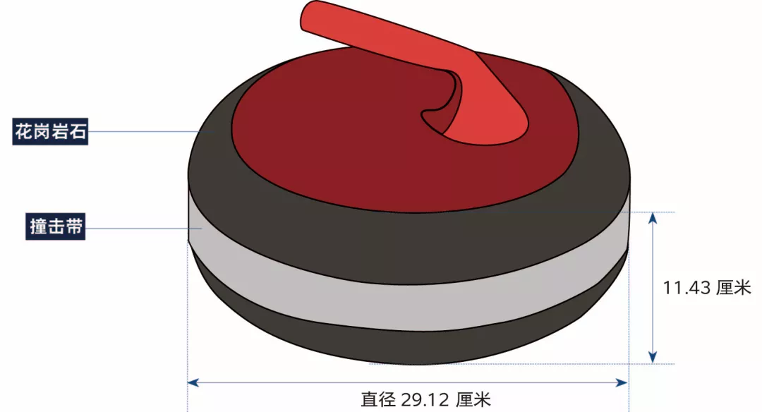 冰壶,冰壶价格 冰壶,冰壶价格