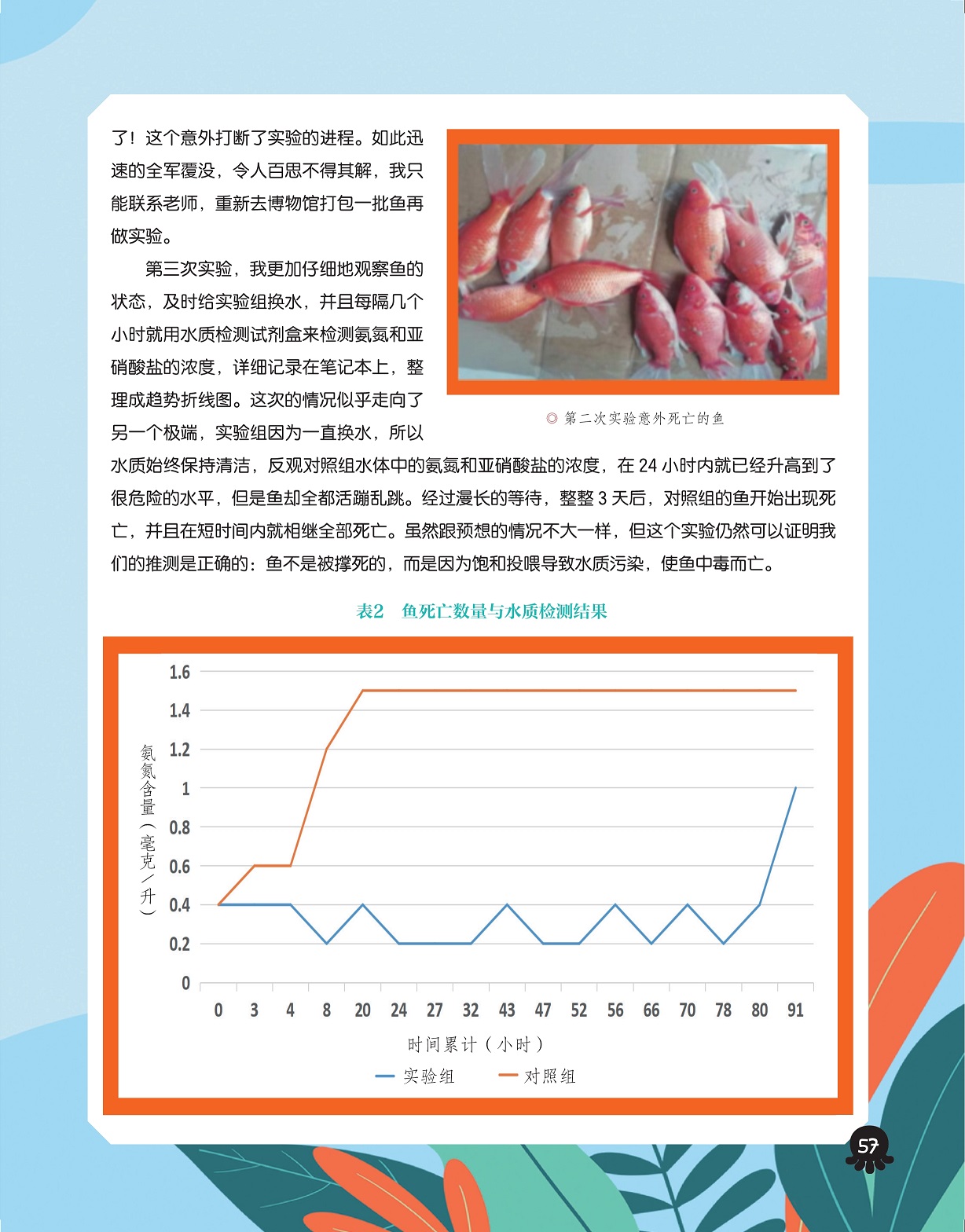 第二次实验意外死亡的鱼,鱼死亡数量与水质检测结果