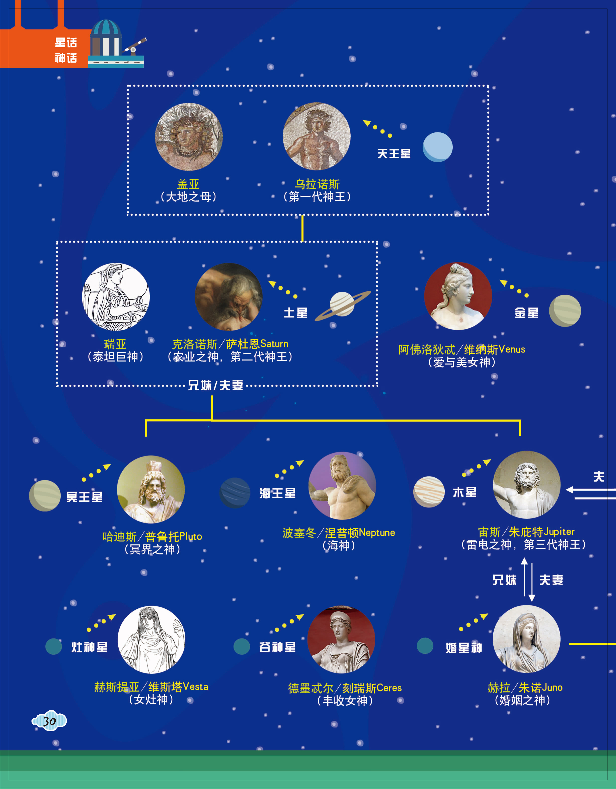西方神话谱系简版