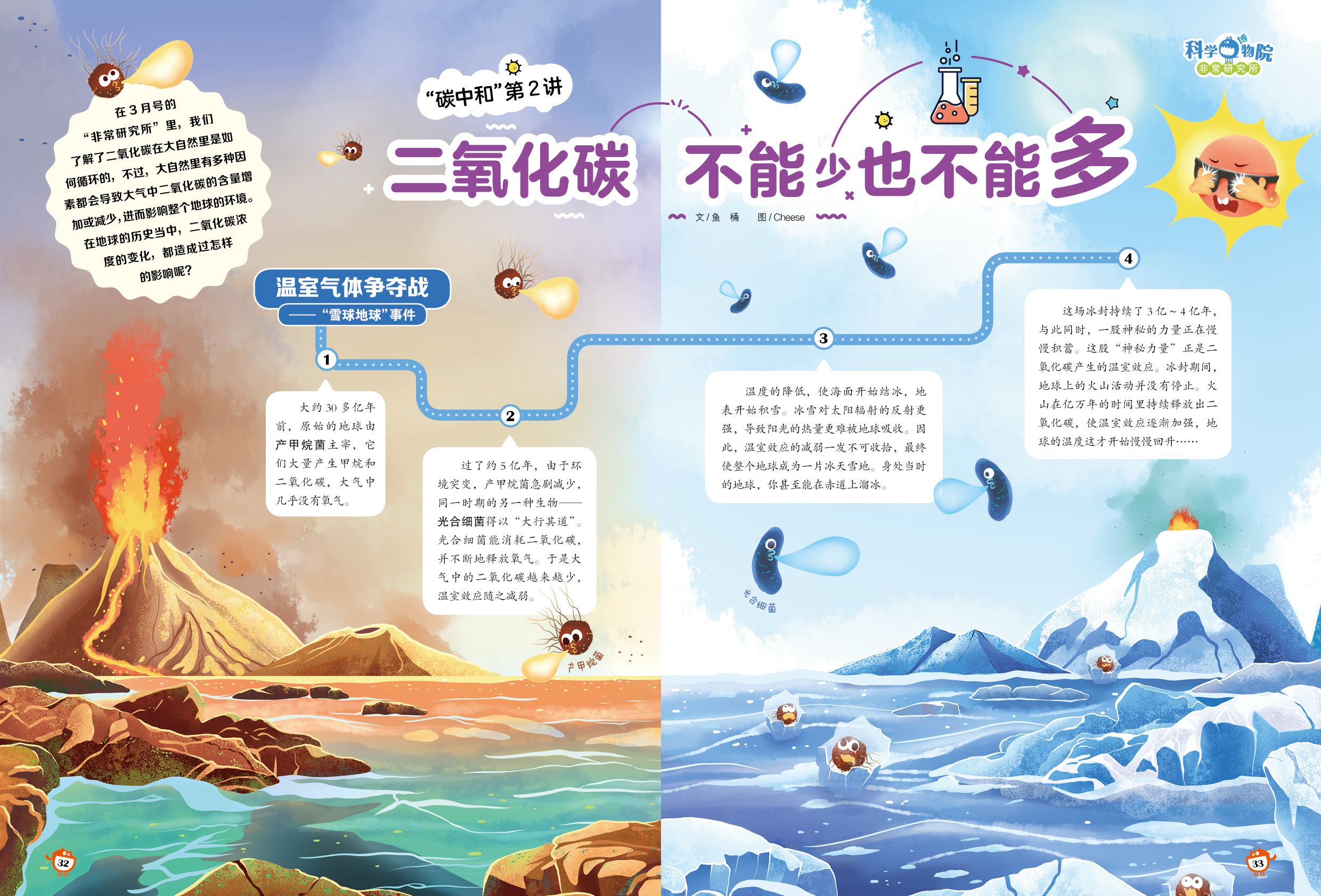 二氧化碳,产甲烷菌,光合细菌,温度,温室效应