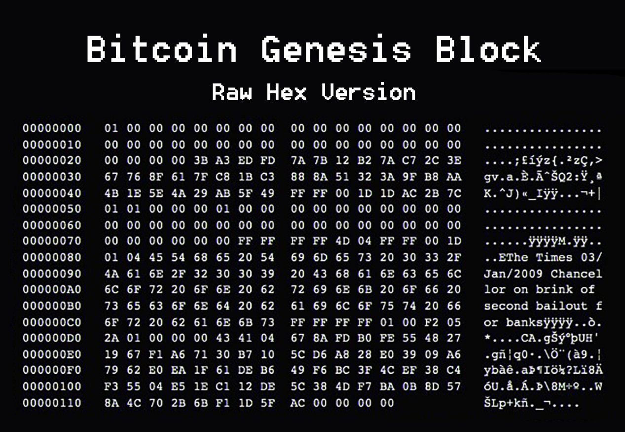 比特币 比特币