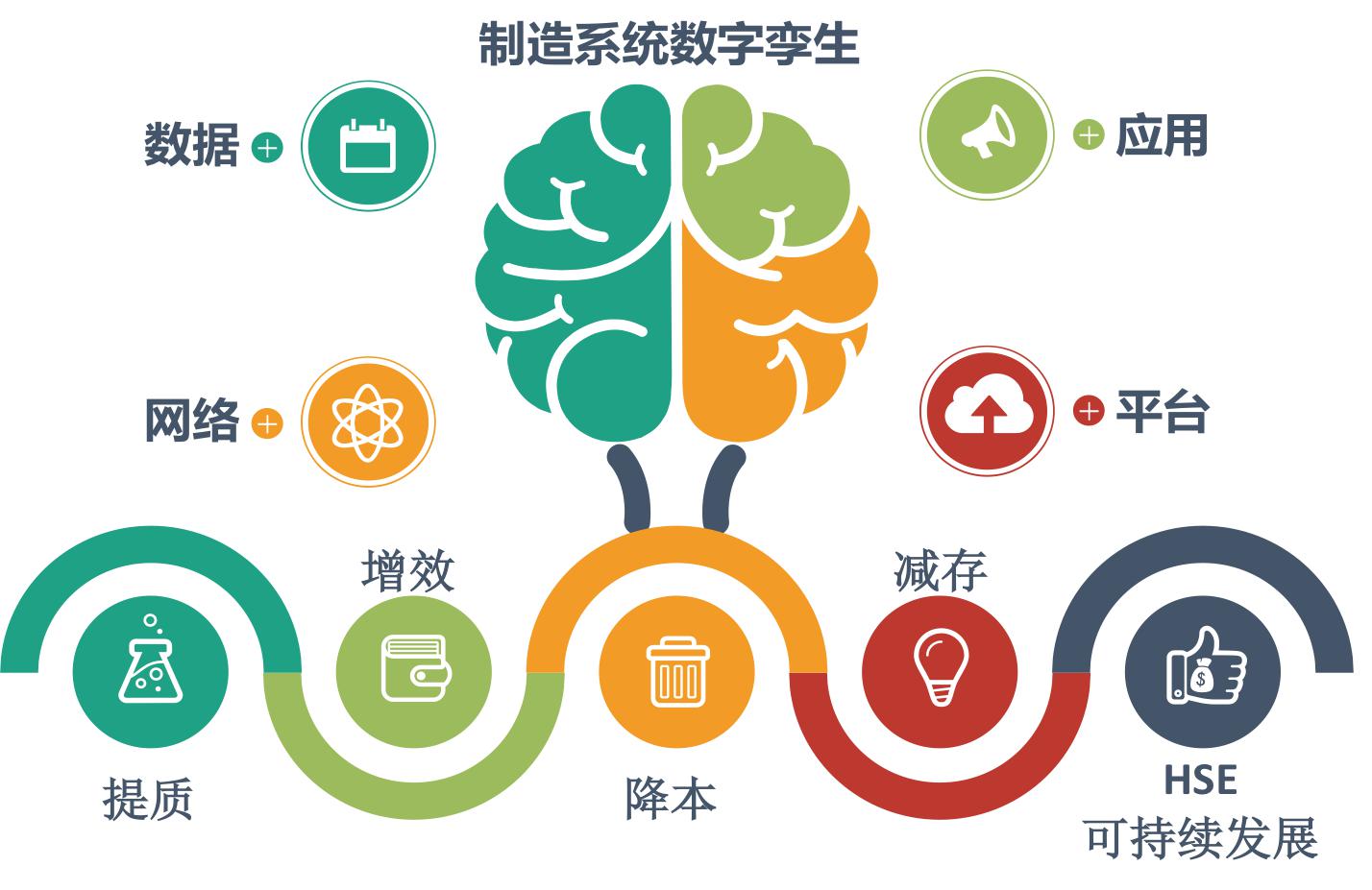 智造系统