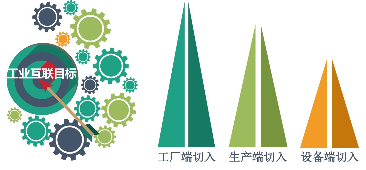 切入点