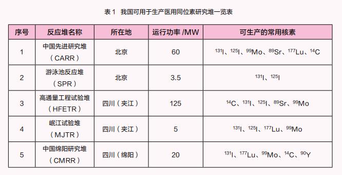 配送环节,临床使用环节,转化应用 配送环节,临床使用环节,转化应用