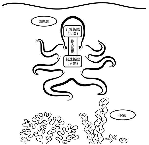 自然生物,物理智能,原理 自然生物,物理智能,原理