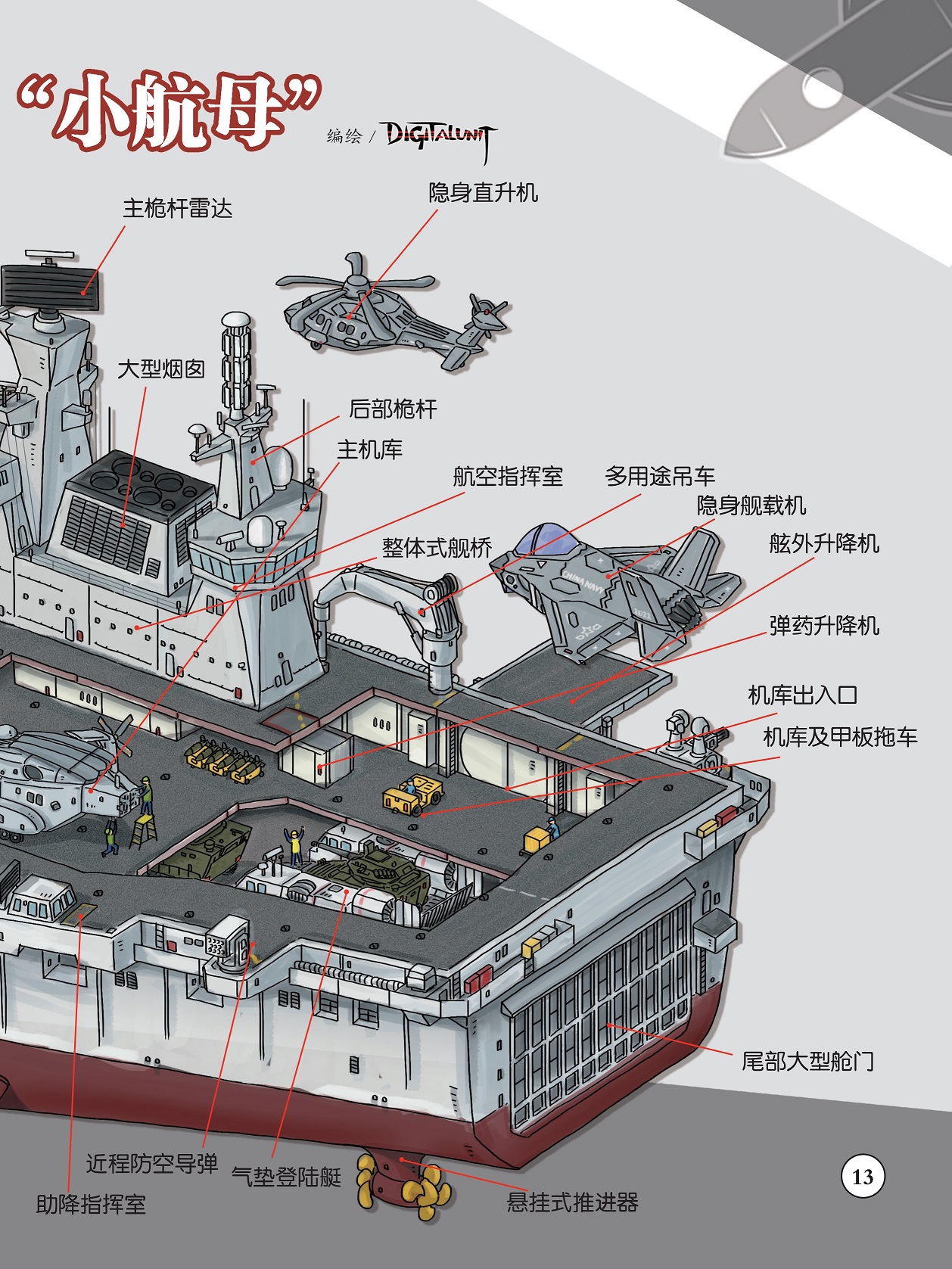 攻击舰上的隐身直升机,两栖舰上的机库及甲板拖车
