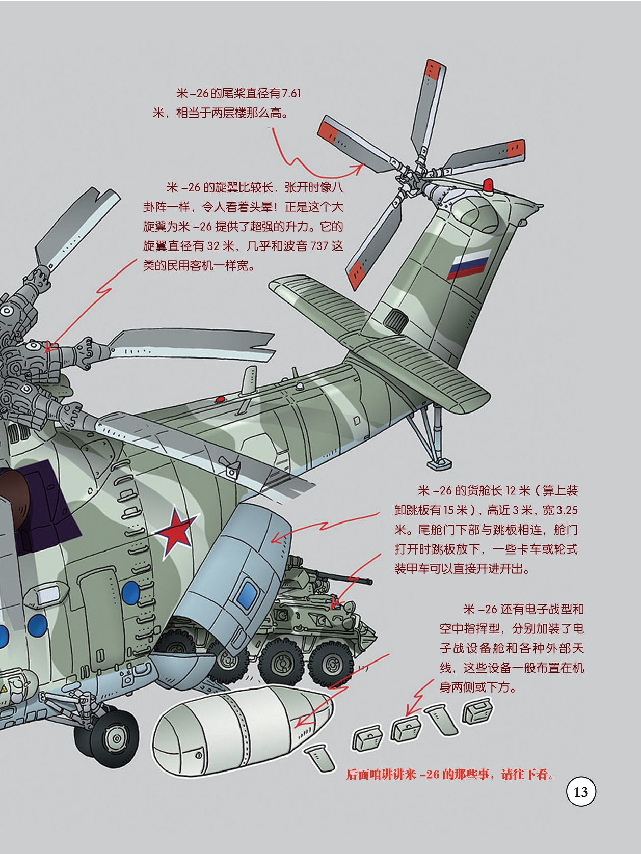 米-26的旋翼比较长,米-26有电子战型和空中指挥型