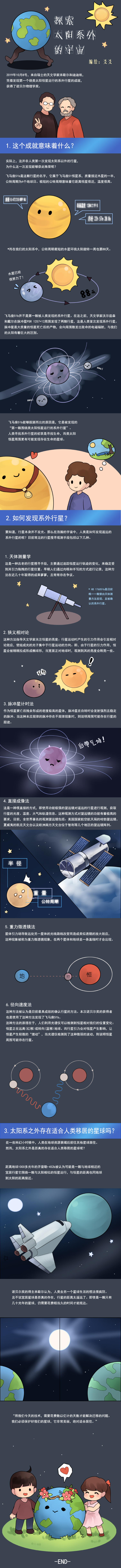 原创小漫画 探索太阳系外的宇宙 中国数字科技馆