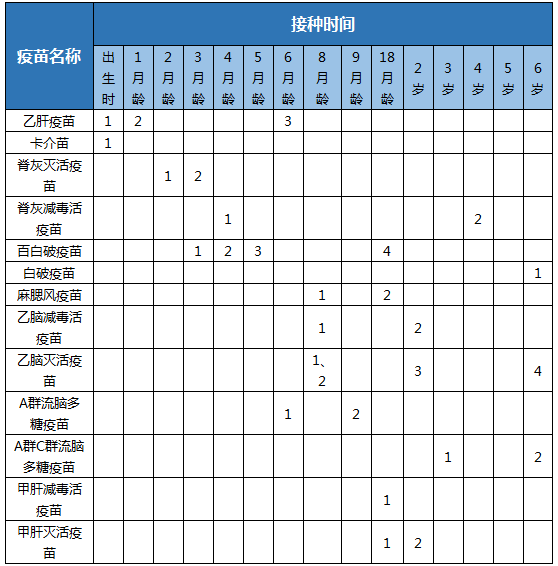 儿童预防接种宣传日，儿童疫苗预防接种，为什么要接种疫苗