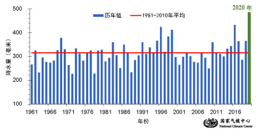 汛情;严峻;专家;权威解析