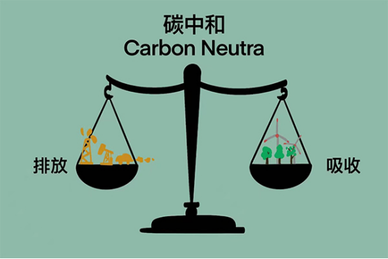 碳达峰,碳中和,能源对环境的影响 碳达峰,碳中和,能源对环境的影响