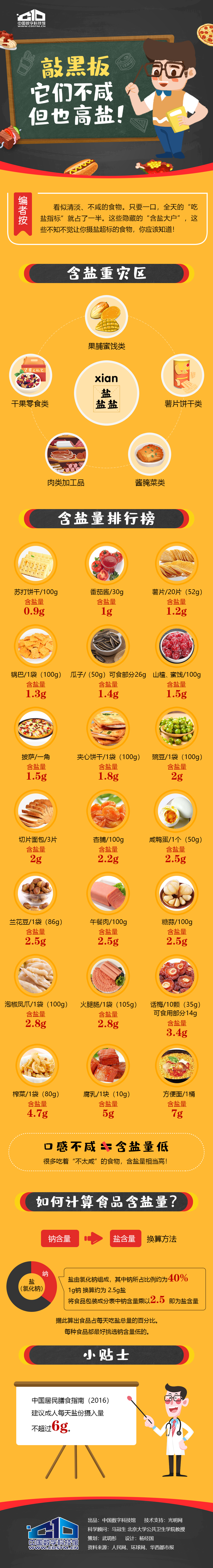 盐;清淡的食物;含盐大户 盐;清淡的食物;含盐大户