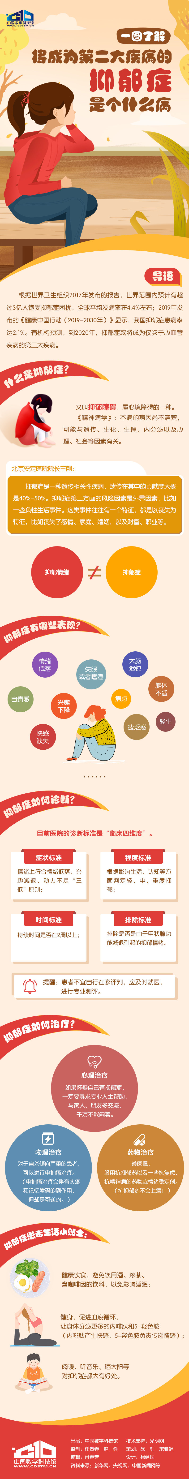 第二大疾病;抑郁症