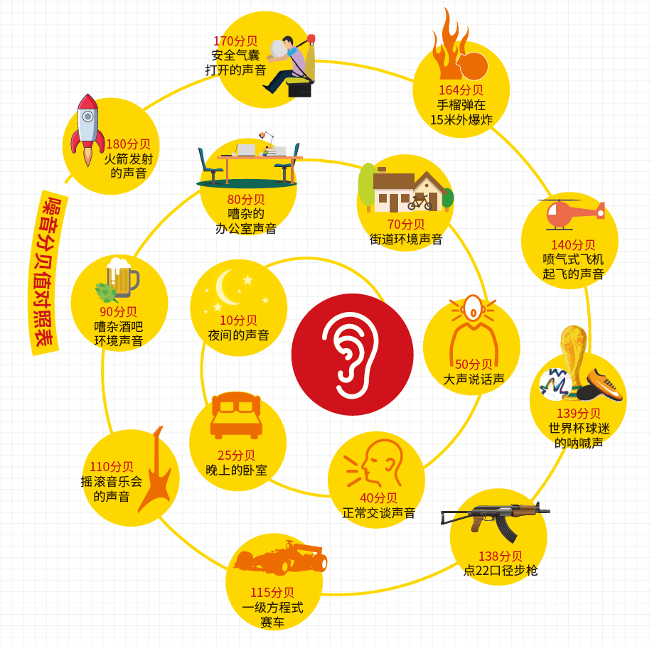 你的听力还好吗 中国数字科技馆 你的听力还好吗 中国数字科技馆