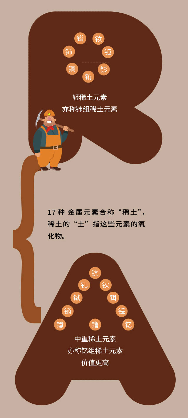 稀土之“稀”--中国数字科技馆