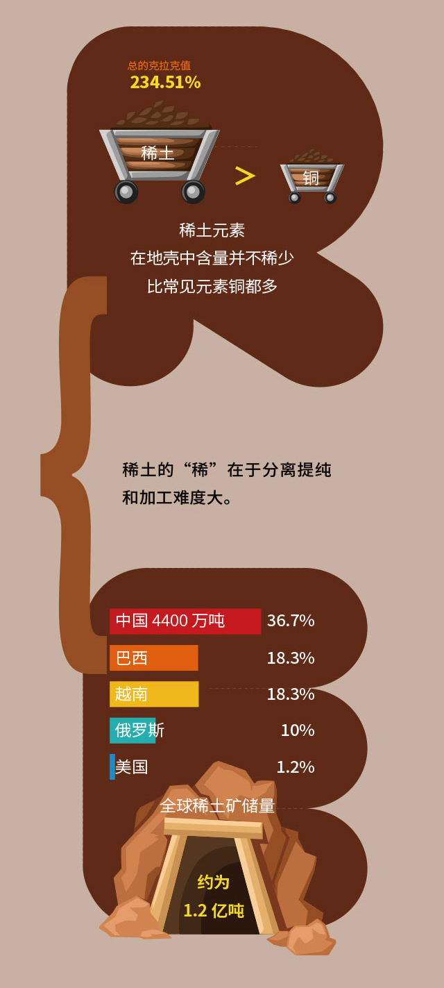 稀土之“稀”--中国数字科技馆
