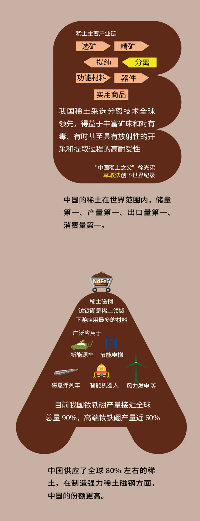 稀土之“稀”--中国数字科技馆