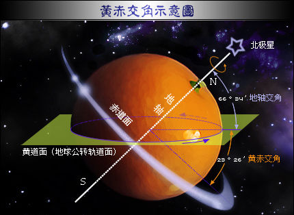 地球四季，地球