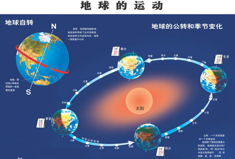 地球四季，地球